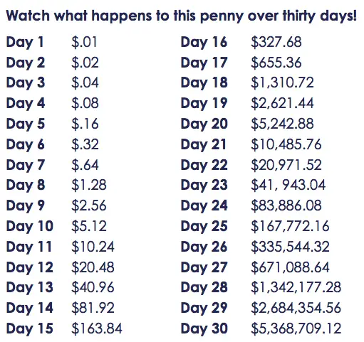 How Much does A Penny Doubled Every day for a Month End up Being? - New Trader U