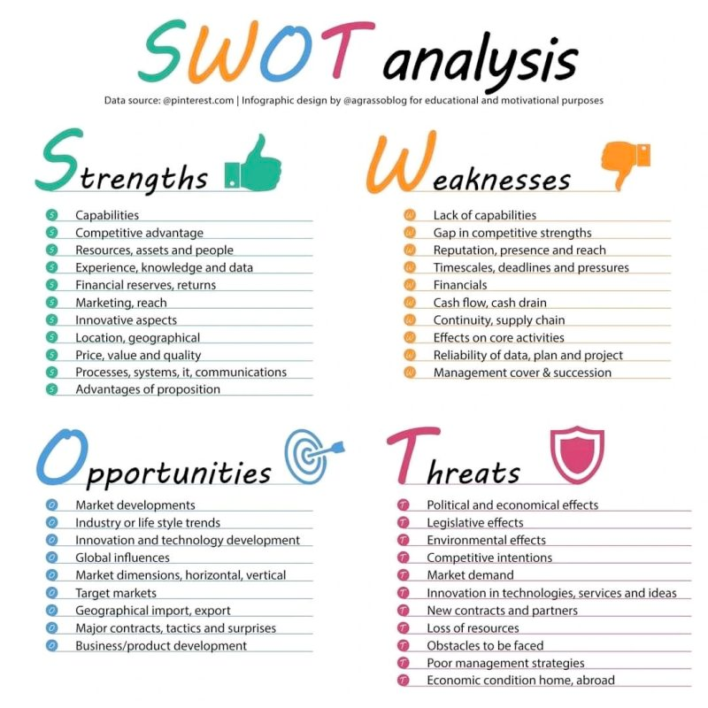 Compounding Quality on X: "SWOT analysis: https://t.co/eGVGl6Rpyx" / X