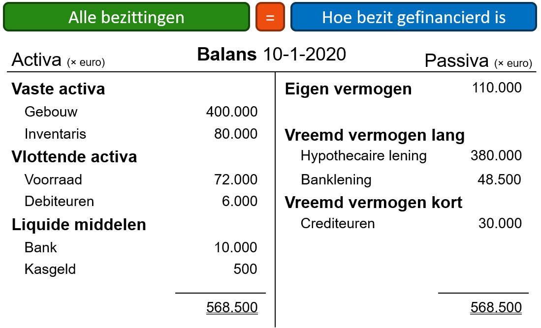 2.1 Van financieel plan naar balans - Economielokaal