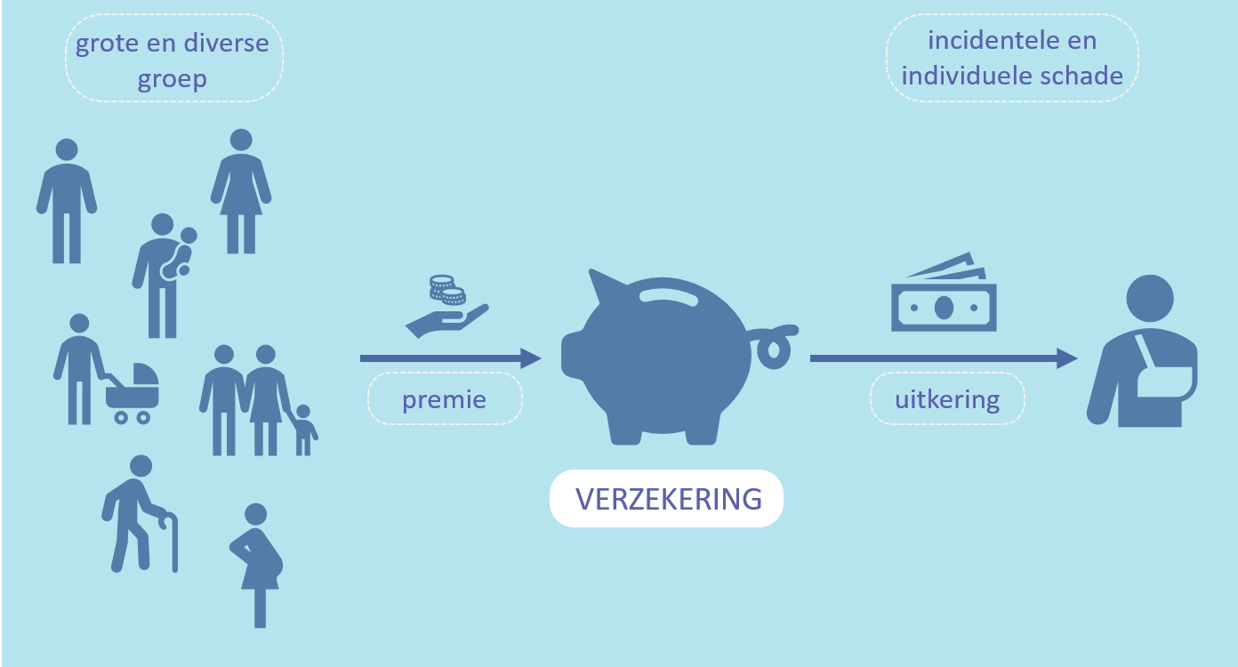 3.1 Verzekeren - Economielokaal
